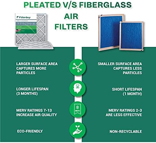 Filterbuy 20x22x4 Hava Filtresi MERV 13, Pileli HVAC AC Fırın Filtreleri (12'li Paket, Platin)